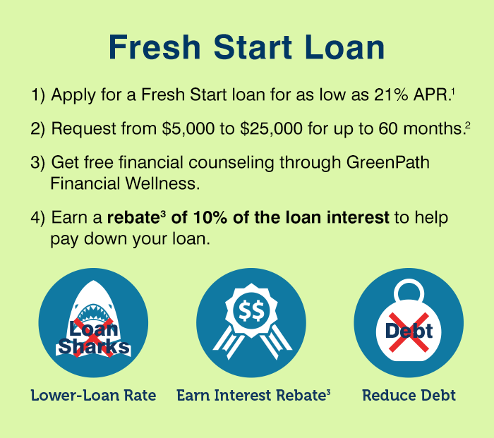 Fresh Start Loan benefits are listed